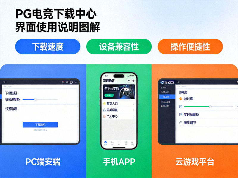 PG电竞下载中心界面使用说明图解 - 展示PC客户端、手机APP和云游戏平台的操作界面与功能对比