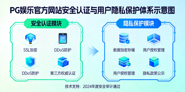 PG娱乐中国官方网站安全合规运营主题横幅 - 展示安全锁、盾牌与合规认证标识